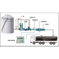 槽罐车自动灌装设备液体定量装车系统